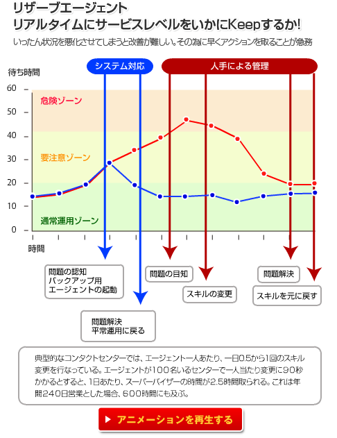 第23回 アバイア ビジネスアドボケート ：