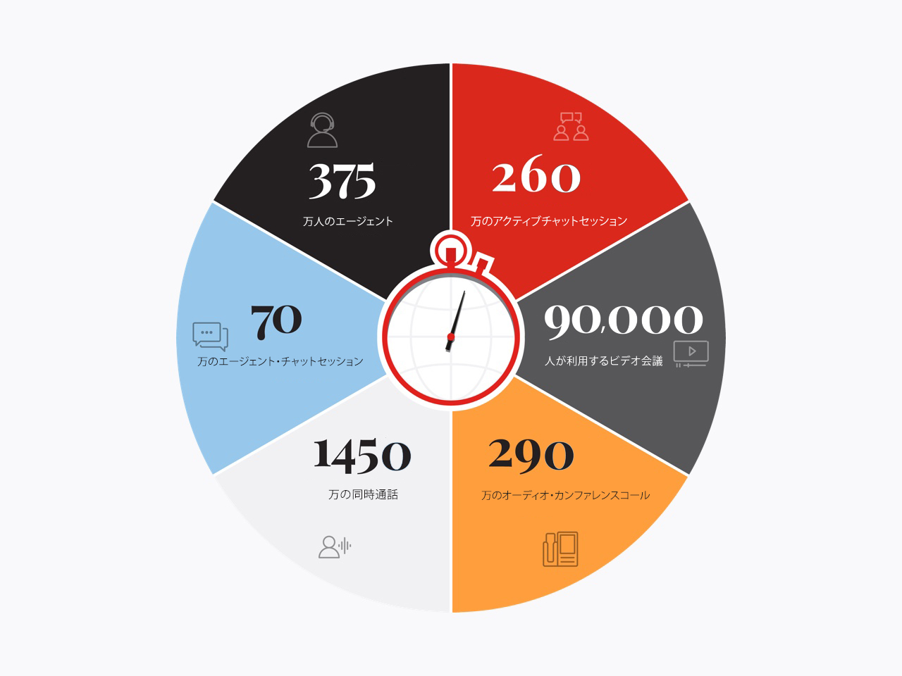 アバイアの提供するエクスペリエンスを利用する